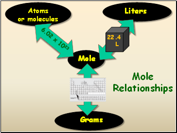 Mole Relationships