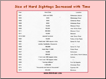 Size of Herd Sightings Increased with Time