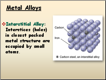 Metal Alloys