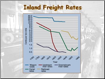 Inland Freight Rates