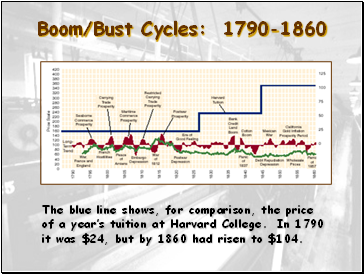 Boom/Bust Cycles: 1790-1860