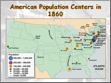 American Population Centers in 1860