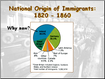 National Origin of Immigrants: 1820 - 1860