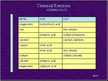 Forming salts