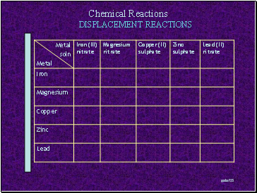 Displacement reactions