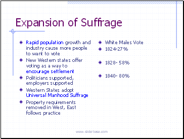Expansion of Suffrage