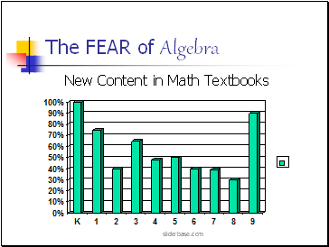 The FEAR of Algebra