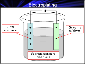 Electroplating