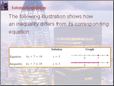 Inequalities