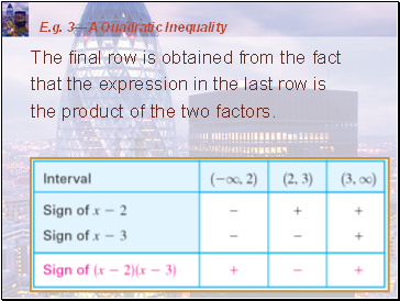 E.g. 3A Quadratic Inequality