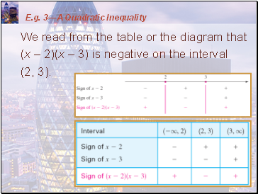 E.g. 3A Quadratic Inequality