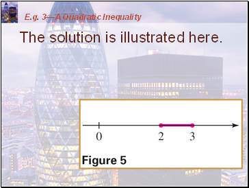 E.g. 3A Quadratic Inequality