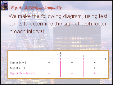 E.g. 3A Quadratic Inequality