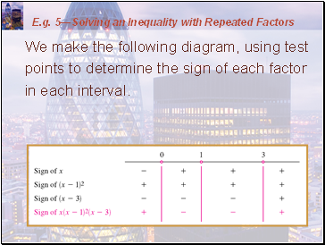 E.g. 4Solving an Inequality