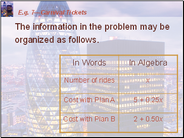 Modeling with Inequalities