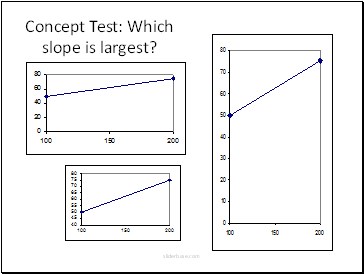 Concept Test: Which slope is largest?