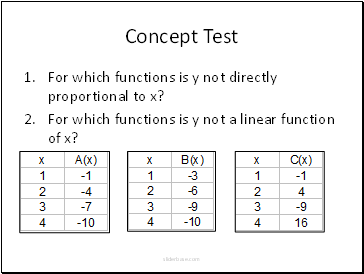 Concept Test