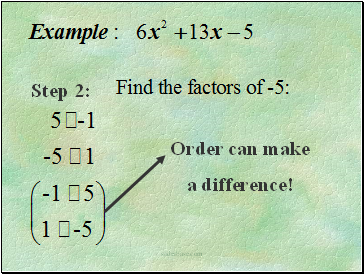 Factoring Polynomials