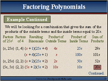 We will be looking for a combination that gives the sum of the products of the outside terms and the inside terms equal to 20x.