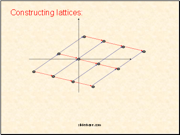 Constructing lattices: