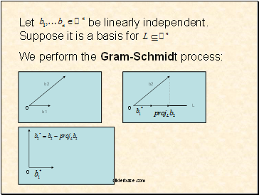 Let be linearly independent. Suppose it is a basis for