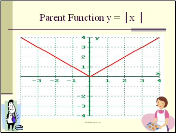 Parent Function y = │x │