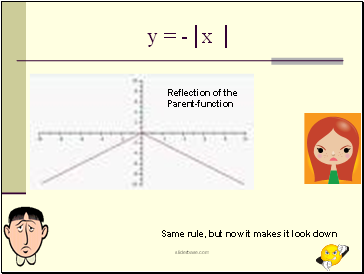 y = -│x │