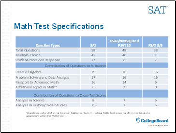 Math Test Specifications