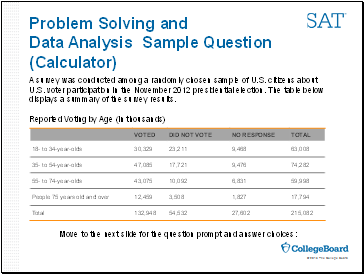 Problem Solving and Data Analysis Sample Question (Calculator)