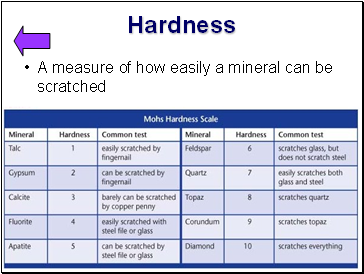 Hardness