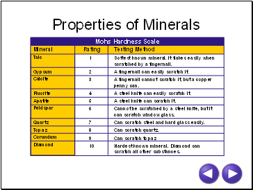 Properties of Minerals