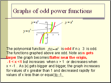 Graphs of odd power functions