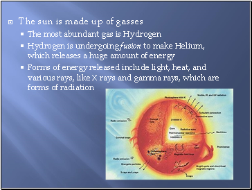 The sun is made up of gasses