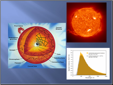 Characteristics of the Sun