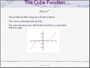 The Cube Function