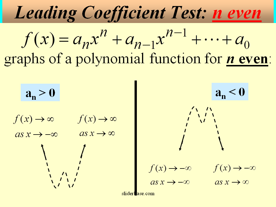 Polynomial function. . Draw the graphs of the polynomial function. Коэффициент тест 6 класс