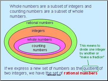 Whole numbers are a subset of integers and counting numbers are a subset of whole numbers.