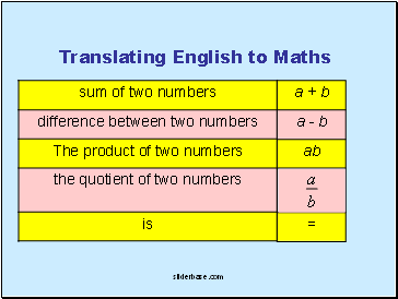 Translating English to Maths