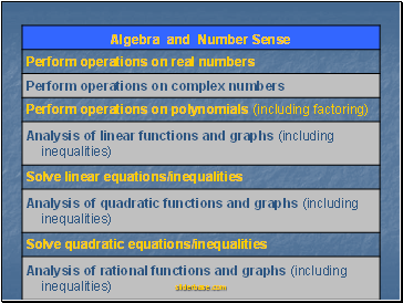 Integrated Concepts