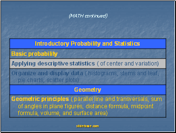 (MATH continued)