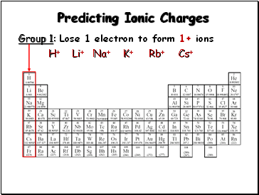 Predicting Ionic Charges