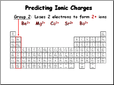 Predicting Ionic Charges