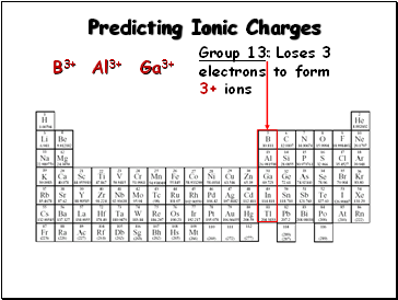 Predicting Ionic Charges