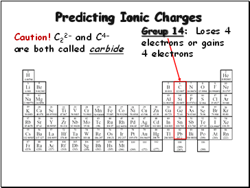 Predicting Ionic Charges