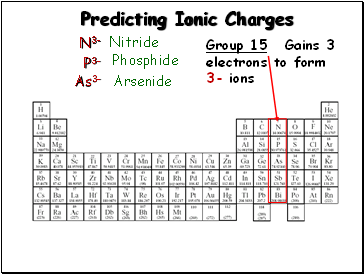 Predicting Ionic Charges