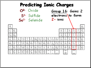 Predicting Ionic Charges