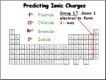 Predicting Ionic Charges