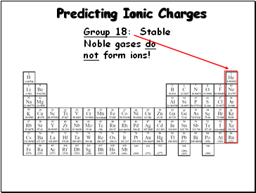 Predicting Ionic Charges