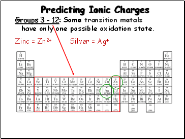 Predicting Ionic Charges