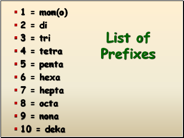 List of Prefixes